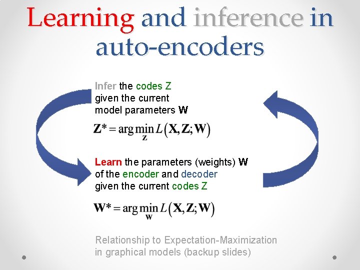 Learning and inference in auto-encoders Infer the codes Z given the current model parameters Learning and inference in auto-encoders Infer the codes Z given the current model parameters