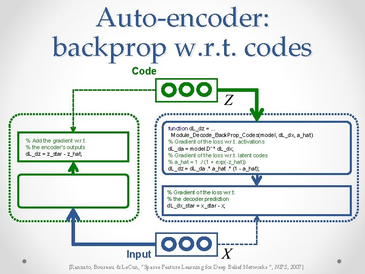Auto-encoder: backprop w. r. t. codes Code function d. L_dz =. . . Module_Decode_Back. Auto-encoder: backprop w. r. t. codes Code function d. L_dz =. . . Module_Decode_Back.