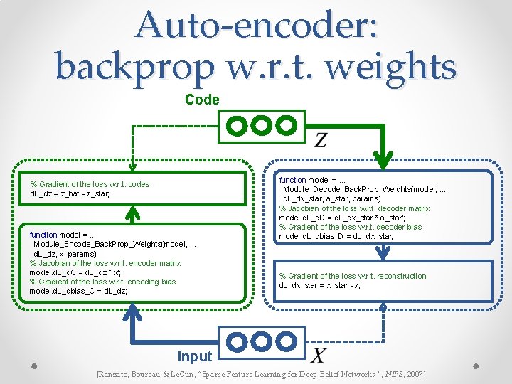 Auto-encoder: backprop w. r. t. weights Code % Gradient of the loss w. r. Auto-encoder: backprop w. r. t. weights Code % Gradient of the loss w. r.