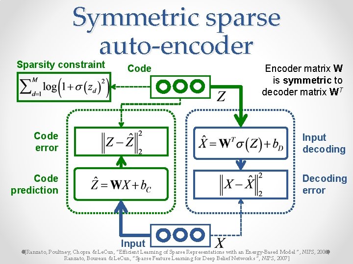 Symmetric sparse auto-encoder Sparsity constraint Code Encoder matrix W is symmetric to decoder matrix Symmetric sparse auto-encoder Sparsity constraint Code Encoder matrix W is symmetric to decoder matrix