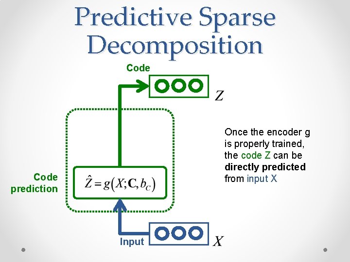 Predictive Sparse Decomposition Code Once the encoder g is properly trained, the code Z Predictive Sparse Decomposition Code Once the encoder g is properly trained, the code Z