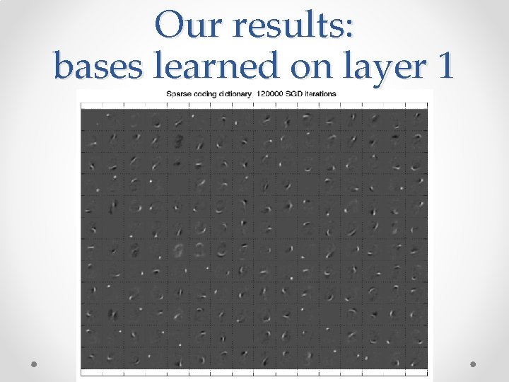 Our results: bases learned on layer 1 Our results: bases learned on layer 1