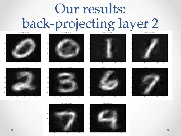 Our results: back-projecting layer 2 Our results: back-projecting layer 2