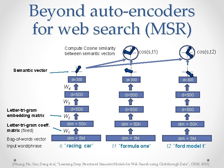Beyond auto-encoders for web search (MSR) Compute Cosine similarity between semantic vectors cos(s, t Beyond auto-encoders for web search (MSR) Compute Cosine similarity between semantic vectors cos(s, t