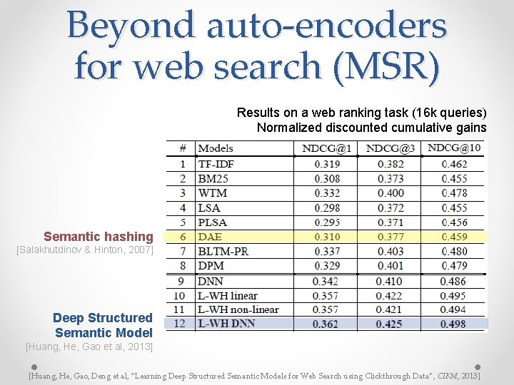Beyond auto-encoders for web search (MSR) Results on a web ranking task (16 k Beyond auto-encoders for web search (MSR) Results on a web ranking task (16 k