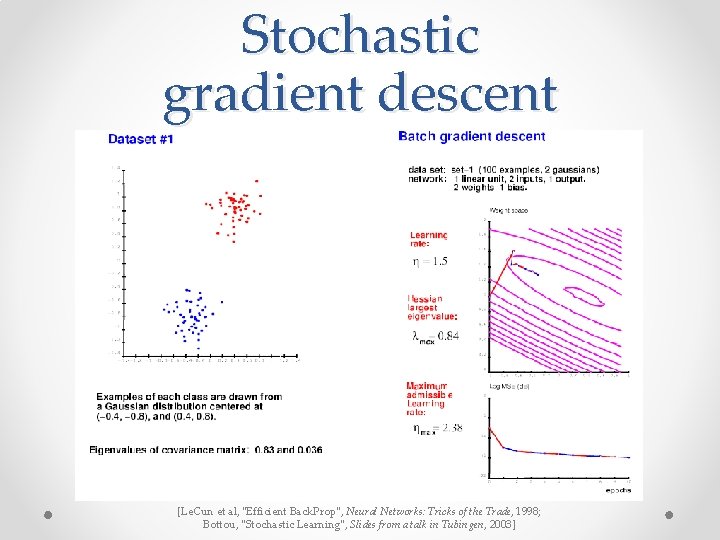 Stochastic gradient descent [Le. Cun et al, "Efficient Back. Prop", Neural Networks: Tricks of Stochastic gradient descent [Le. Cun et al, "Efficient Back. Prop", Neural Networks: Tricks of