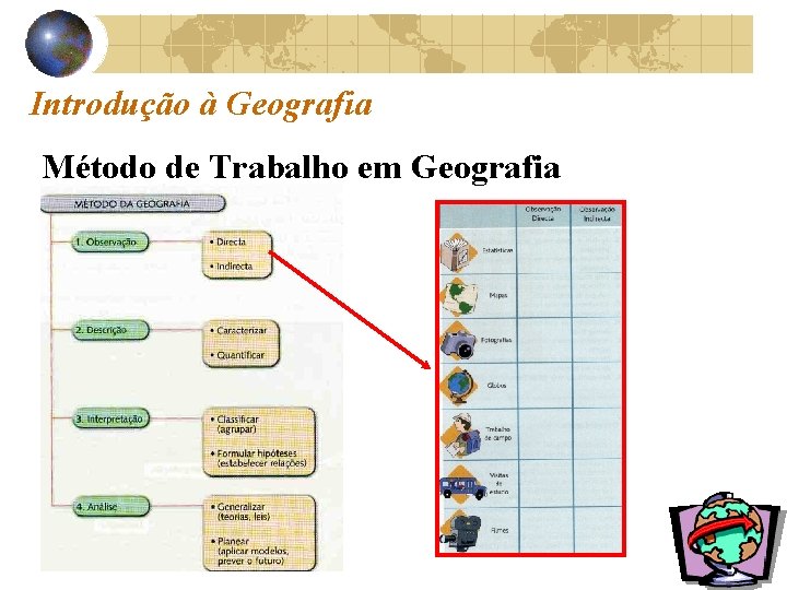 Introdução à Geografia Método de Trabalho em Geografia 