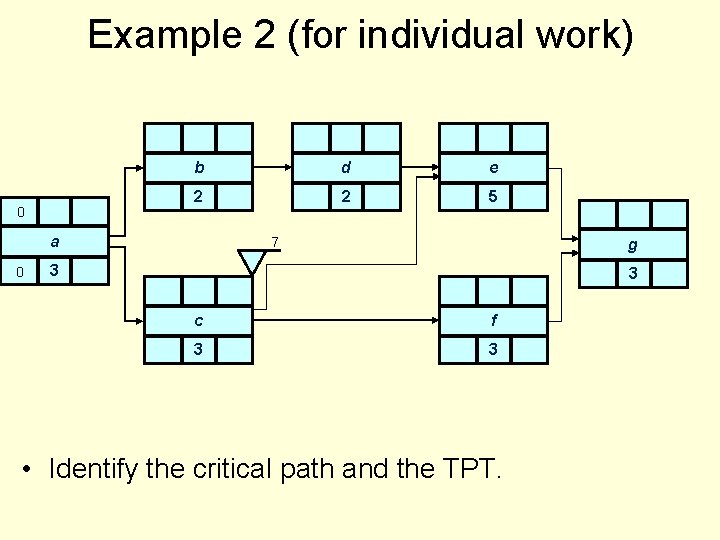 Example 2 (for individual work) 0 b d e 2 2 5 a 0