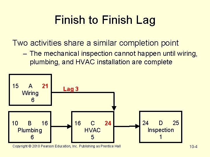 Finish to Finish Lag Two activities share a similar completion point – The mechanical