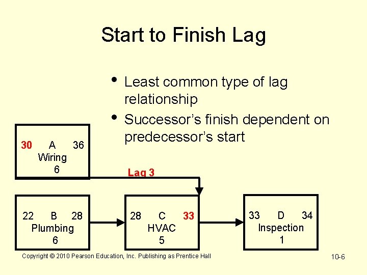 Start to Finish Lag • • 30 A 36 Wiring 6 22 B 28