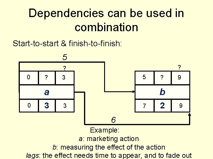 Dependencies can be used in combination Start-to-start & finish-to-finish: 5 ? ? 0 ?