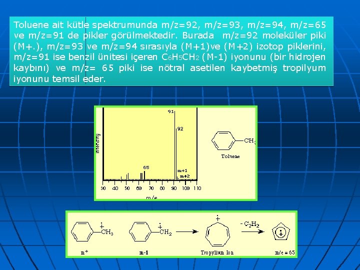 Toluene ait kütle spektrumunda m/z=92, m/z=93, m/z=94, m/z=65 ve m/z=91 de pikler görülmektedir. Burada