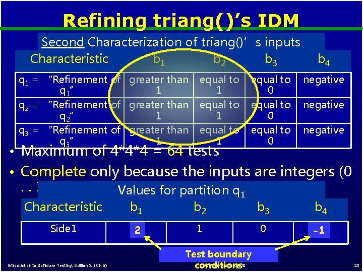 Refining triang()’s IDM Second Characterization of triang()’s inputs Characteristic b 1 b 2 b
