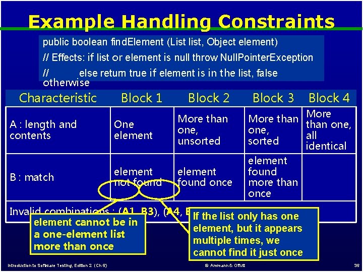 Example Handling Constraints public boolean find. Element (List list, Object element) // Effects: if