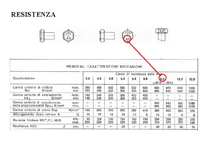 RESISTENZA 