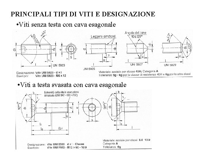 PRINCIPALI TIPI DI VITI E DESIGNAZIONE • Viti senza testa con cava esagonale •