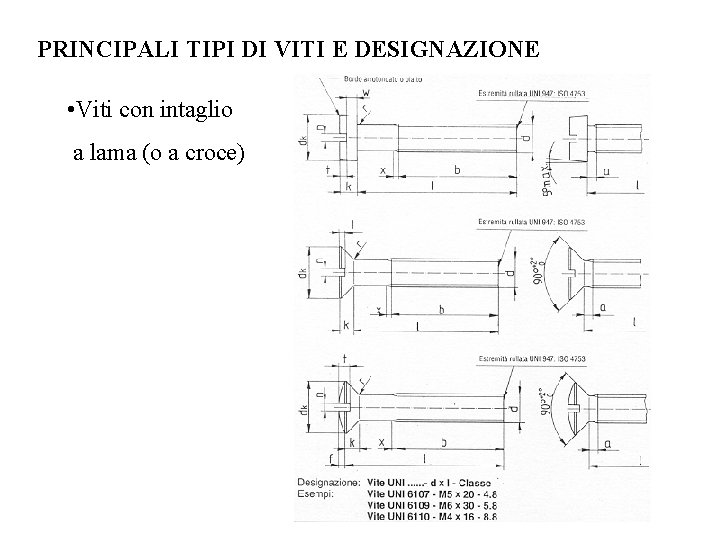 PRINCIPALI TIPI DI VITI E DESIGNAZIONE • Viti con intaglio a lama (o a