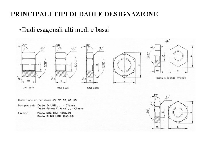 PRINCIPALI TIPI DI DADI E DESIGNAZIONE • Dadi esagonali alti medi e bassi 