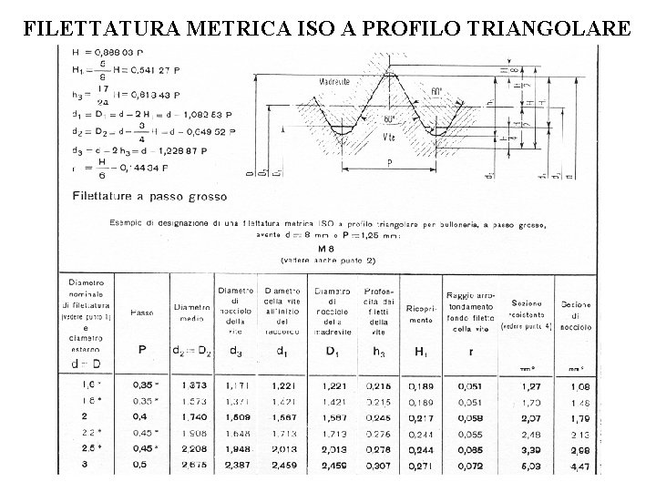 FILETTATURA METRICA ISO A PROFILO TRIANGOLARE 