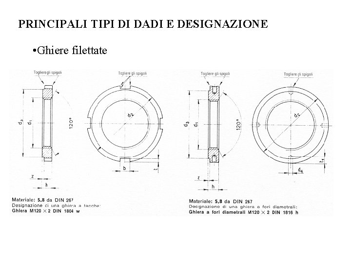 PRINCIPALI TIPI DI DADI E DESIGNAZIONE • Ghiere filettate 