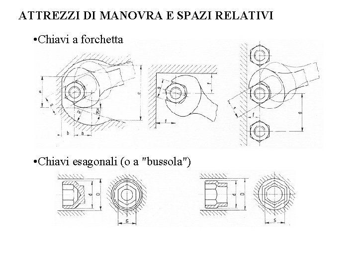 ATTREZZI DI MANOVRA E SPAZI RELATIVI • Chiavi a forchetta • Chiavi esagonali (o