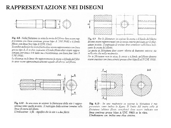 RAPPRESENTAZIONE NEI DISEGNI 