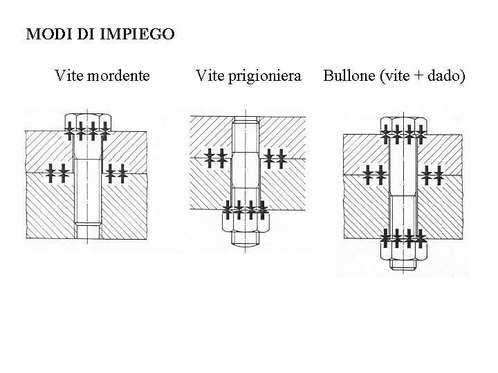 MODI DI IMPIEGO Vite mordente Vite prigioniera Bullone (vite + dado) 