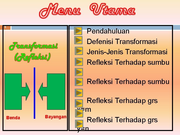 1 Pendahuluan Defenisi Transformasi Jenis-Jenis Transformasi Refleksi Terhadap sumbu x Refleksi Terhadap sumbu y