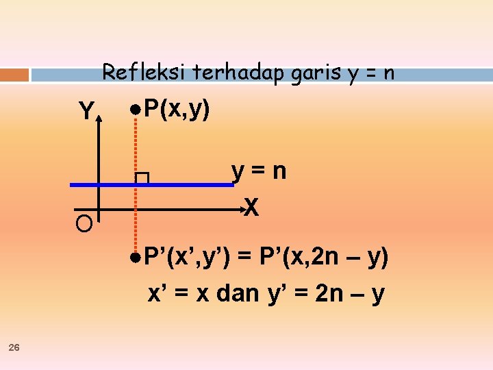 Refleksi terhadap garis y = n Y O ●P(x, y) y=n X ●P’(x’, y’)