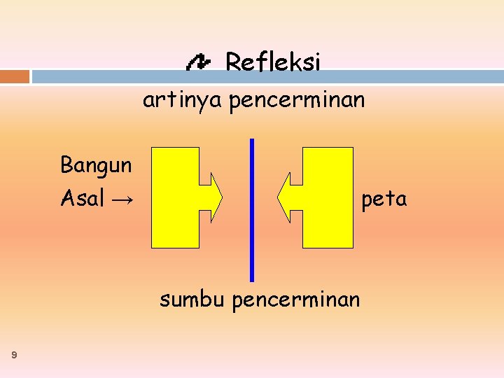 Refleksi artinya pencerminan Bangun Asal → peta sumbu pencerminan 9 