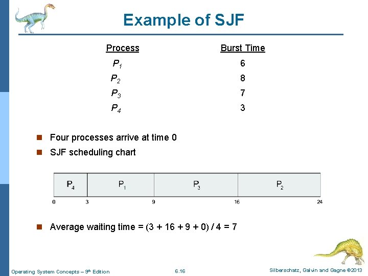 Example of SJF Process. Arrival Time Burst Time P 1 0. 0 6 P