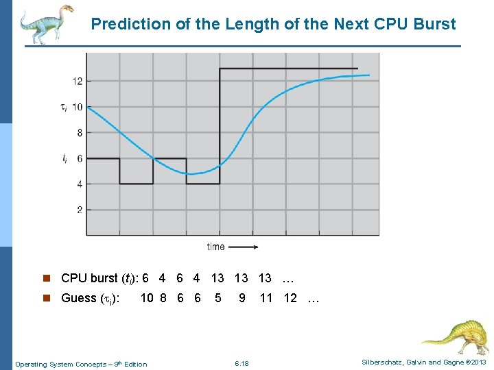 Prediction of the Length of the Next CPU Burst n CPU burst (ti): 6