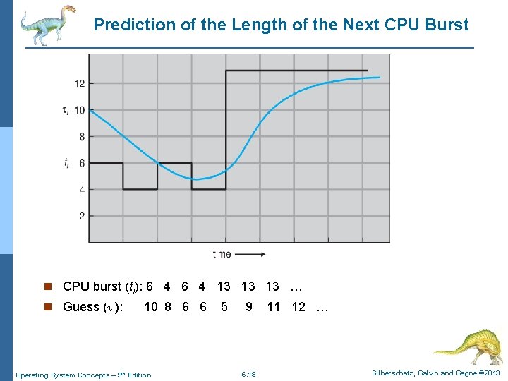 Prediction of the Length of the Next CPU Burst n CPU burst (ti): 6