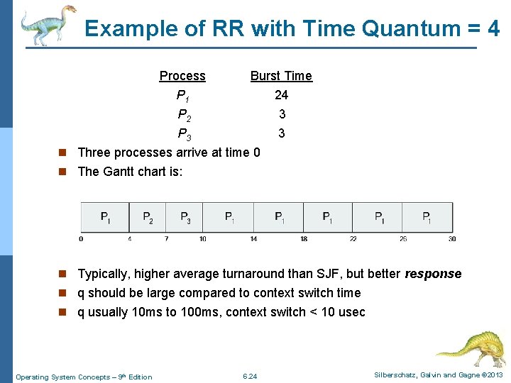 Example of RR with Time Quantum = 4 Process Burst Time P 1 P