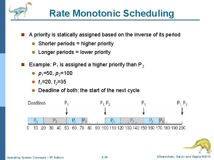 Rate Monotonic Scheduling n A priority is statically assigned based on the inverse of