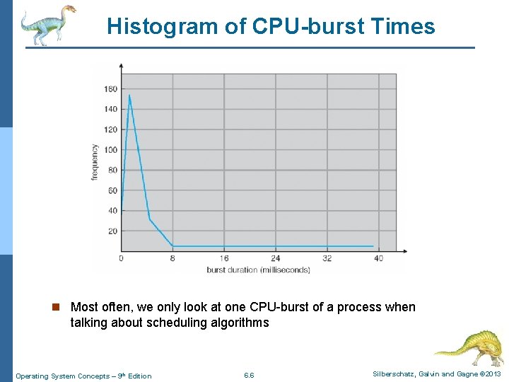 Histogram of CPU-burst Times n Most often, we only look at one CPU-burst of