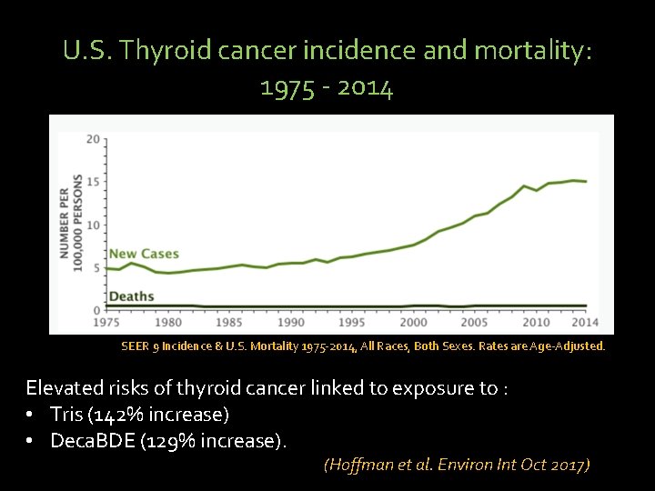 U. S. Thyroid cancer incidence and mortality: 1975 - 2014 SEER 9 Incidence &