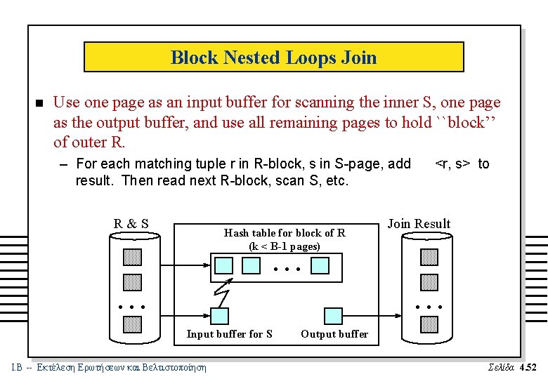 Block Nested Loops Join n Use one page as an input buffer for scanning