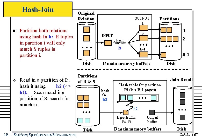 Hash-Join n Partition both relations using hash fn h: R tuples in partition i