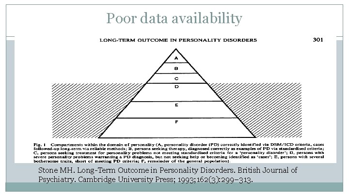 Poor data availability Stone MH. Long-Term Outcome in Personality Disorders. British Journal of Psychiatry.