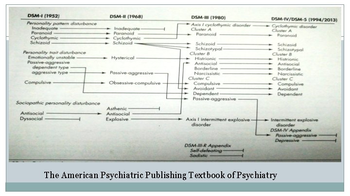 The American Psychiatric Publishing Textbook of Psychiatry 