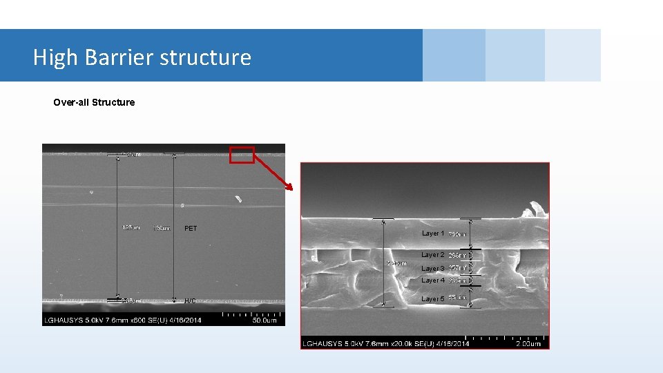 High Barrier structure Over-all Structure Organic/Inorganic thin film multi-layer on polymer films for rollable