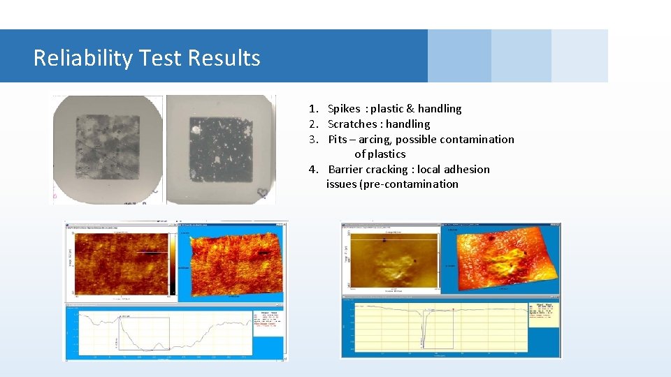 Reliability Test Results 1. Spikes : plastic & handling 2. Scratches : handling 3.