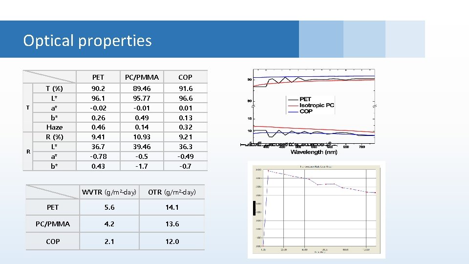 Optical properties Slide Header T R T (%) L* a* b* Haze R (%)