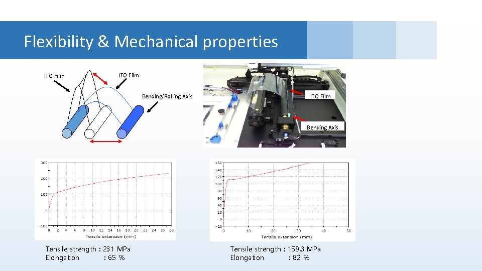 Flexibility & Mechanical properties Slide Header ITO Film Organic/Inorganic thin film multi-layer on polymer