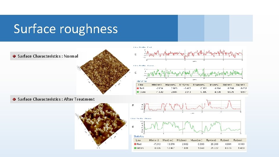 Surface roughness Organic/Inorganic thin film multi-layer on polymer films for rollable OLED Surface Characteristics