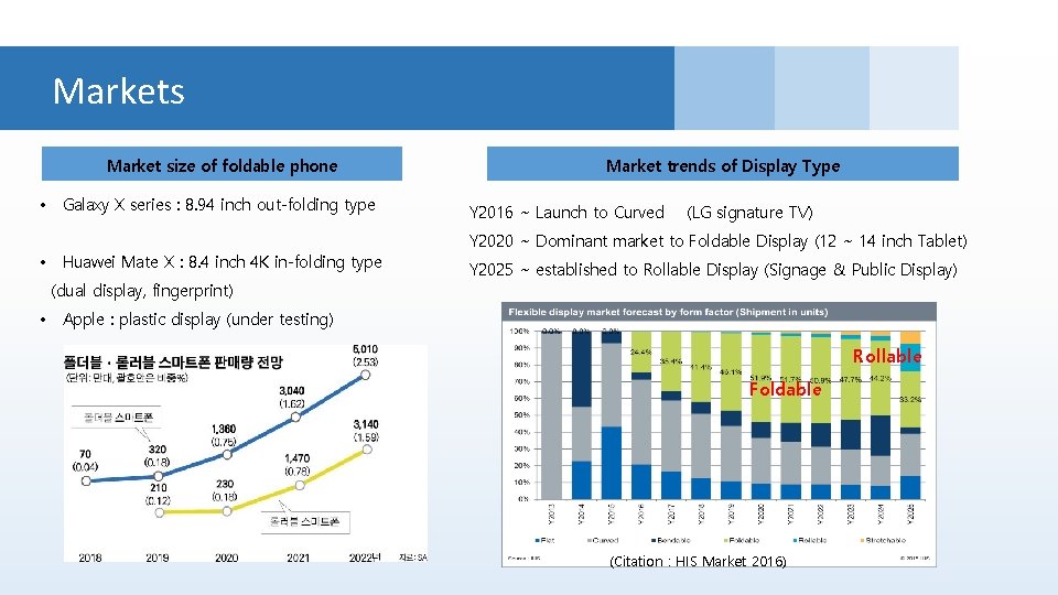 Markets Market size of foldable phone • • Galaxy X series : 8. 94