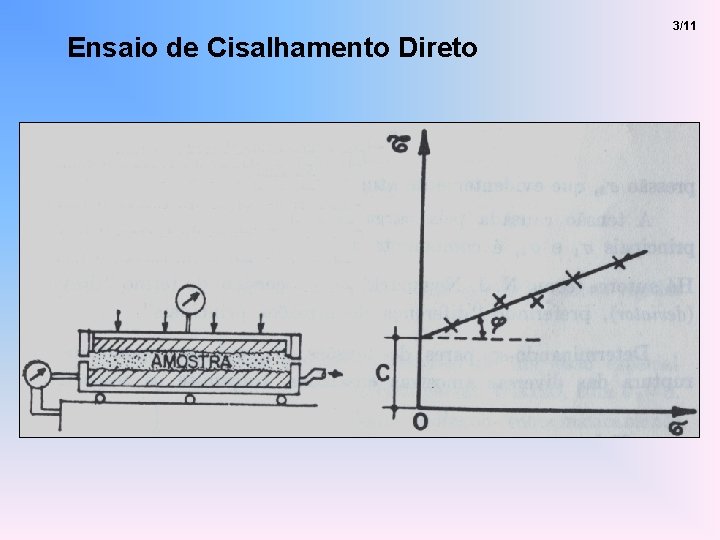 Ensaio de Cisalhamento Direto 3/11 