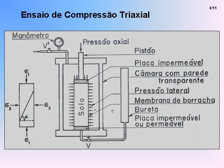 Ensaio de Compressão Triaxial 4/11 