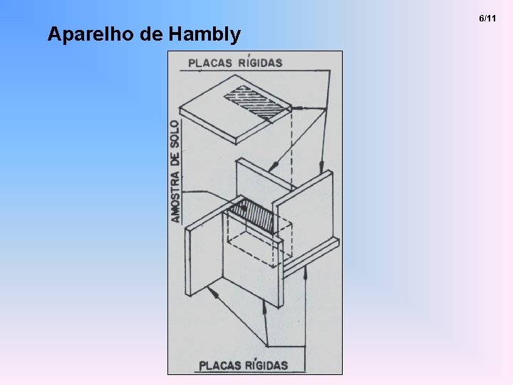 Aparelho de Hambly 6/11 